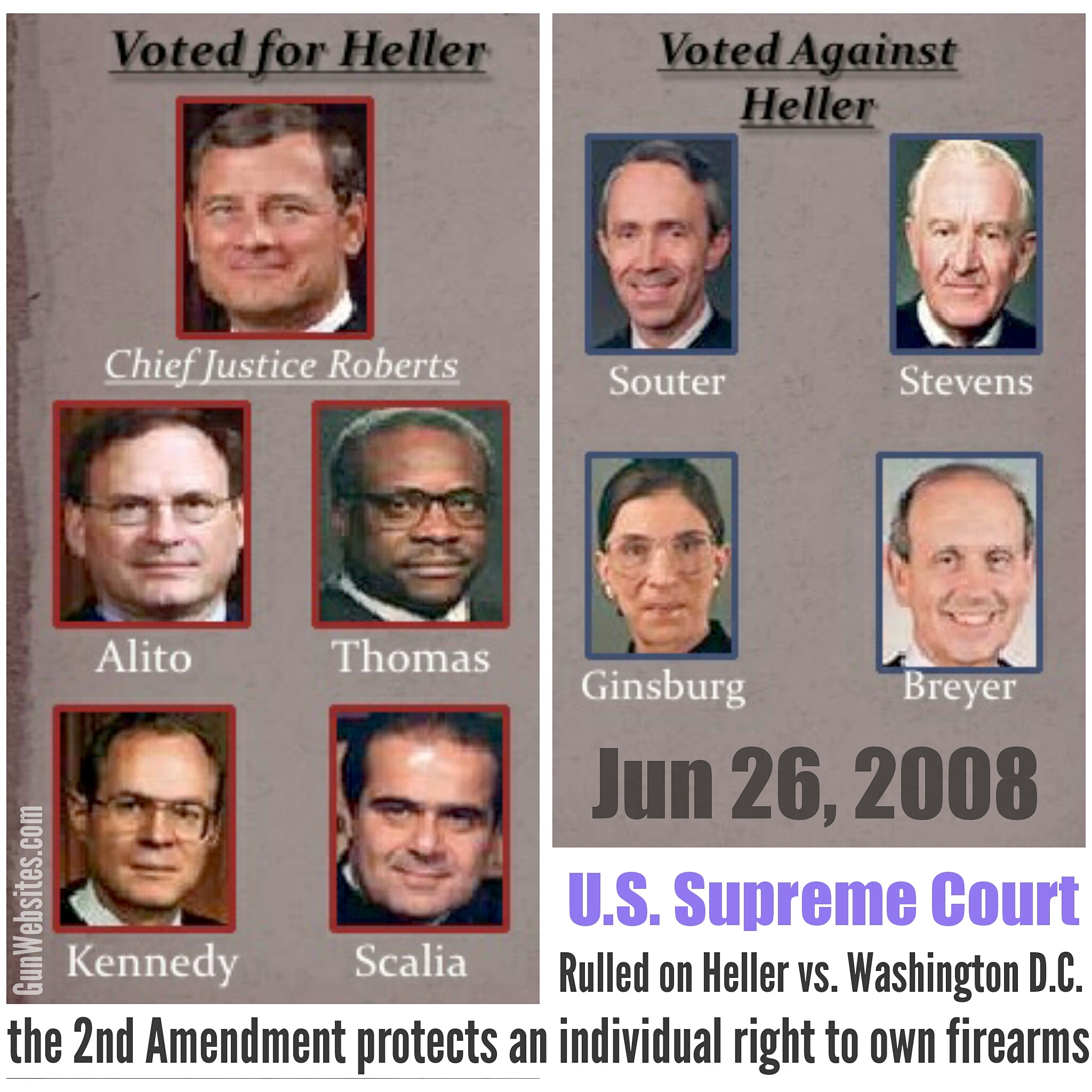 Image result for images of supreme court justices in the heller